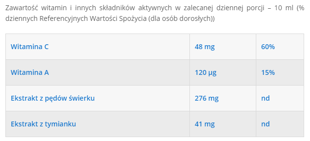 SOLbaby Kaszel (Tussi) syrop 100 ml