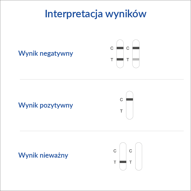 Test Narko Multi Pro ślina 1 szt.