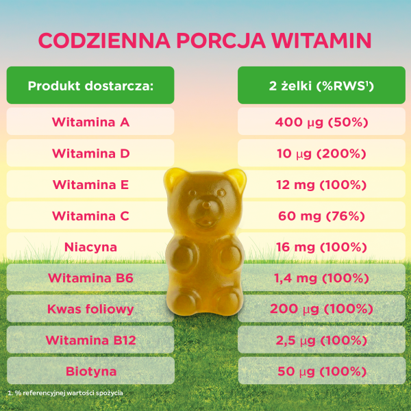 Bodymax Bodymisie multiwitamina misie o smaku jabłka i gruszki BEZ CUKRU 60 żelków