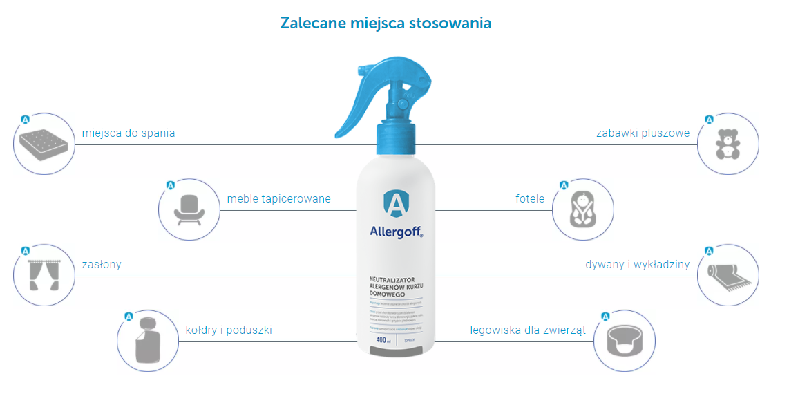 Allergoff Neutralizator Alergenów Spray 400ml x 2szt. + saszetka Wash GRATIS