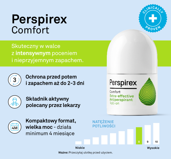 PERSPIREX COMFORT Antyperspirant rollon 20ml