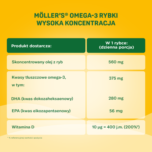 MÖLLER’S® RYBKI OMEGA-3 WYSOKA KONCENTRACJA O SMAKU OWOCOWYM, ŻELKI, 27 SZTUK