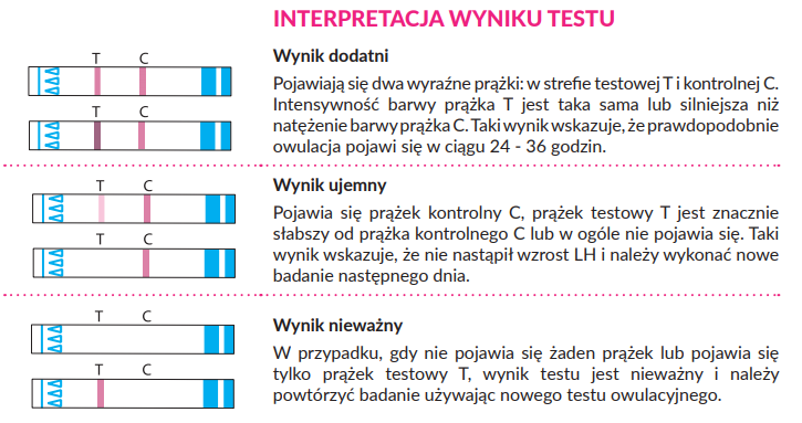 Test owulacyjny LH (5 testów) 1 op.