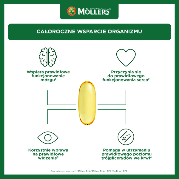 Mollers Omega-3 2000 mg 60 kapsułek