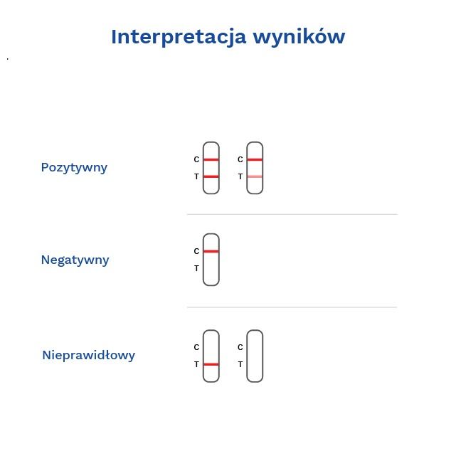 Test ciążowy strumieniowy DIATHER 1 szt.