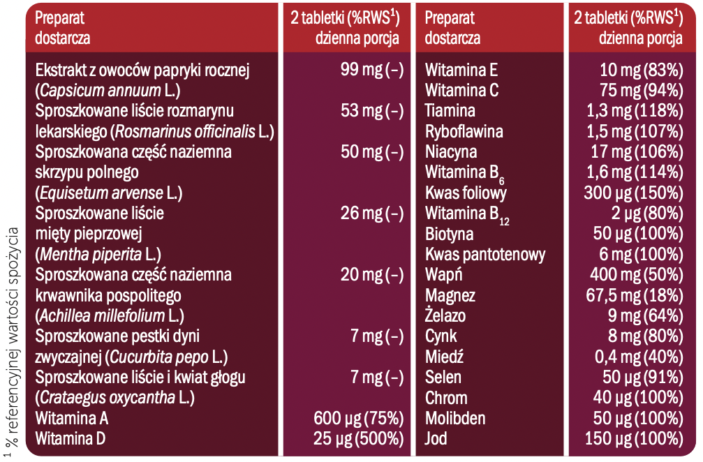 Bodymax Immuno 60 tabletek