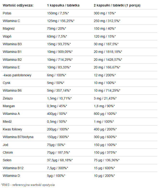 Allnutrition VITAMINALL VITAMINS & MINERALS 120 kapsułek