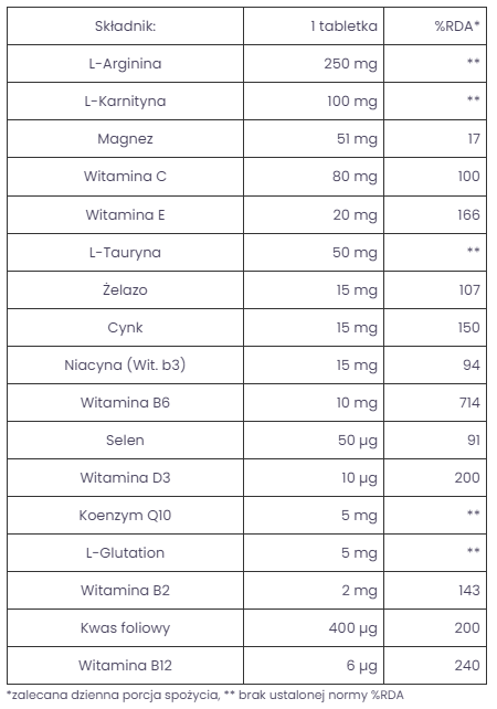 Fertilman - 30 tabletek