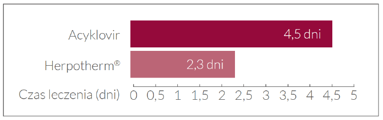 Herpotherm urządzenie do zwalczania opryszczki 1 szt.
