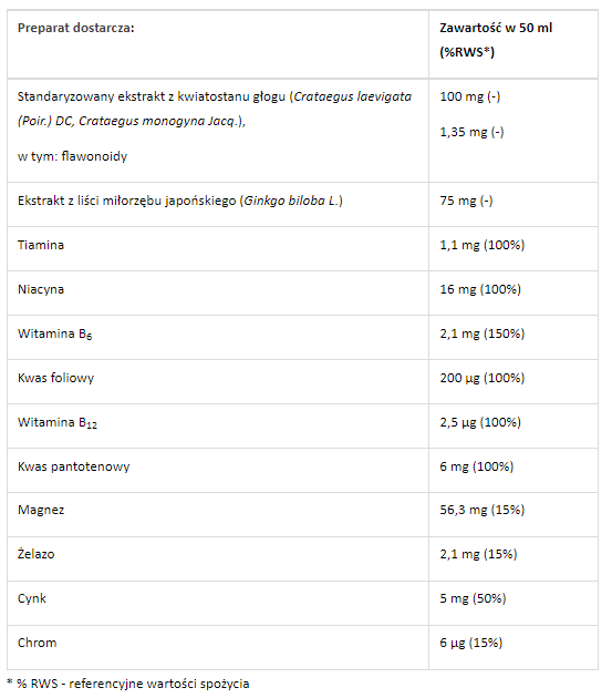Bodymax Tonik \